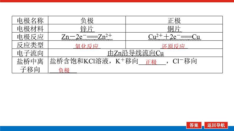 2025届高中化学全程复习构想课件全套35原电池　常见化学电源07