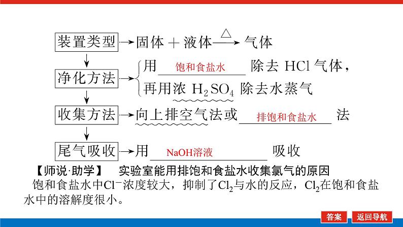 2025届高中化学全程复习构想课件全套17氯气的实验室制法第7页