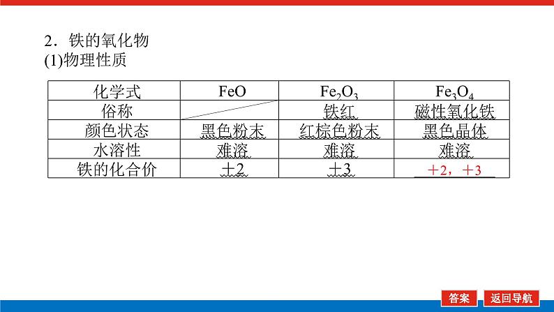 2025届高中化学全程复习构想课件全套12铁及其化合物第8页