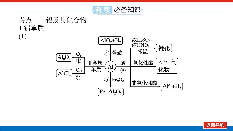 2025届高中化学全程复习构想课件全套14铝、镁及其化合物05