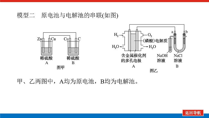 2025届高中化学全程复习构想课件全套39多池、多室的电化学装置06