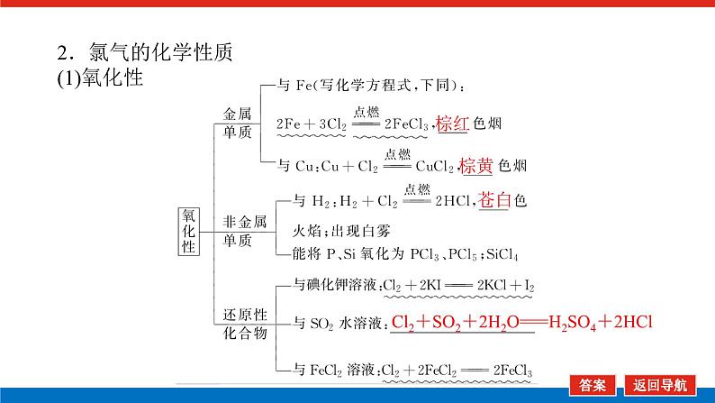 2025届高中化学全程复习构想课件全套16氯及其化合物06