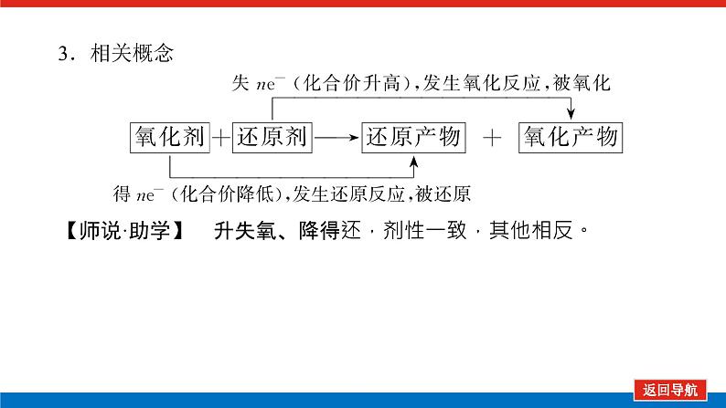 2025届高中化学全程复习构想课件全套04氧化还原反应的相关概念第7页