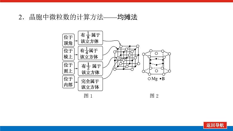 2025届高中化学全程复习构想课件全套32晶胞及其相关计算06