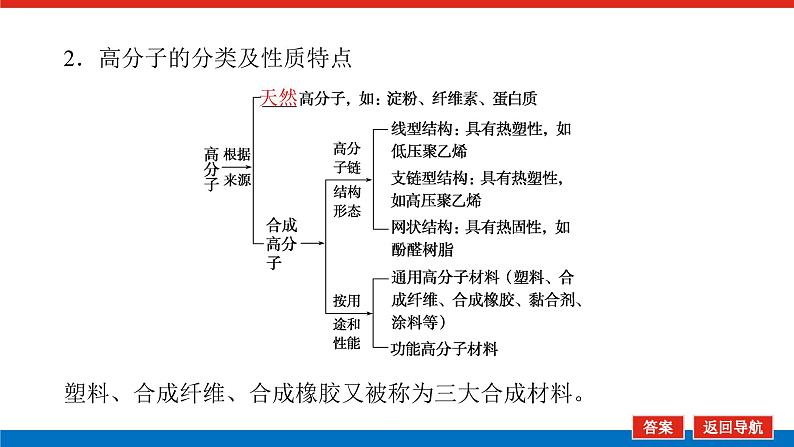 2025届高中化学全程复习构想课件全套63合成高分子　有机合成路线设计06