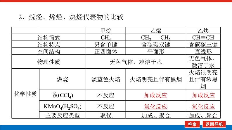 2025届高中化学全程复习构想课件全套59烃　化石燃料06