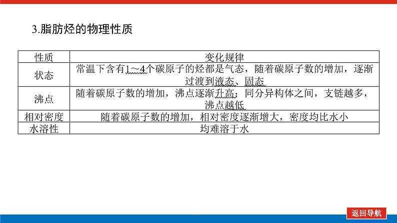 2025届高中化学全程复习构想课件全套59烃　化石燃料07