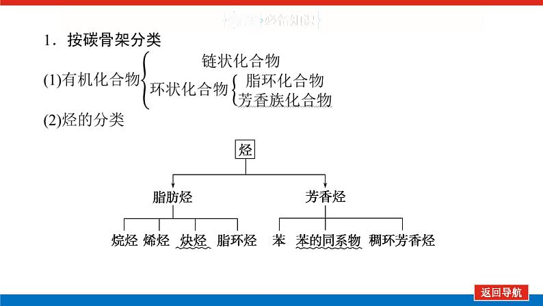 2025届高中化学全程复习构想课件全套57认识有机化合物05