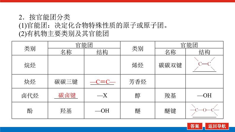 2025届高中化学全程复习构想课件全套57认识有机化合物06