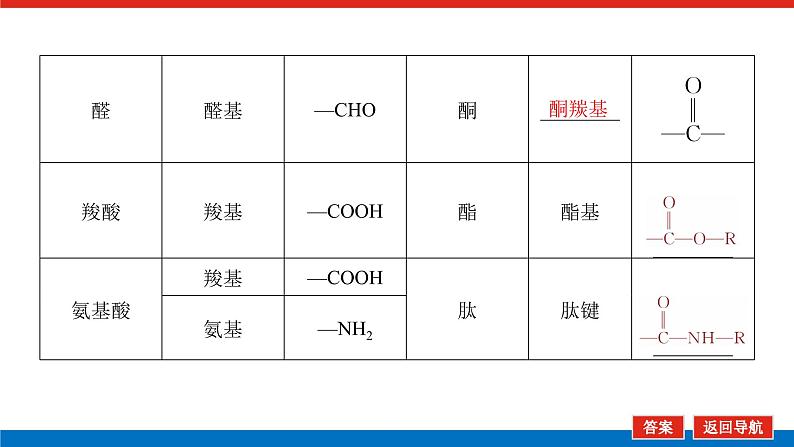 2025届高中化学全程复习构想课件全套57认识有机化合物07