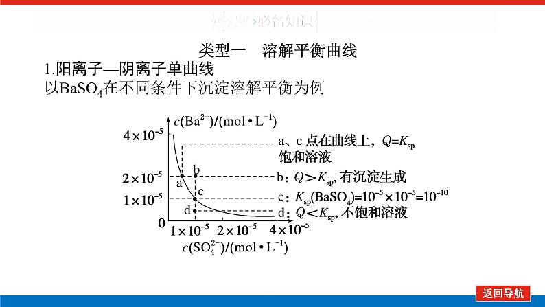 2025届高中化学全程复习构想课件全套55沉淀溶解平衡曲线05