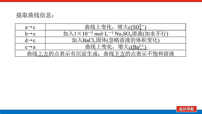 2025届高中化学全程复习构想课件全套55沉淀溶解平衡曲线06