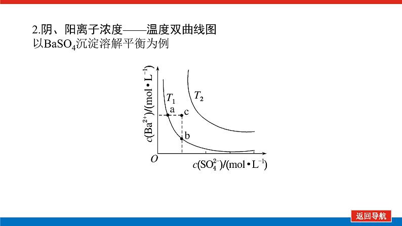 2025届高中化学全程复习构想课件全套55沉淀溶解平衡曲线07