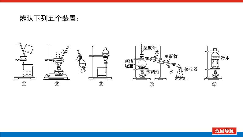 2025届高中化学全程复习构想课件全套66物质的分离与提纯05