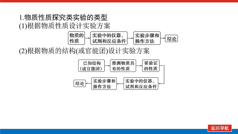 2025届高中化学全程复习构想课件全套70创新探究类综合实验05