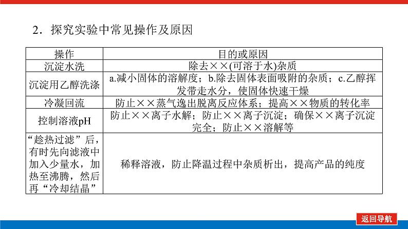 2025届高中化学全程复习构想课件全套70创新探究类综合实验06