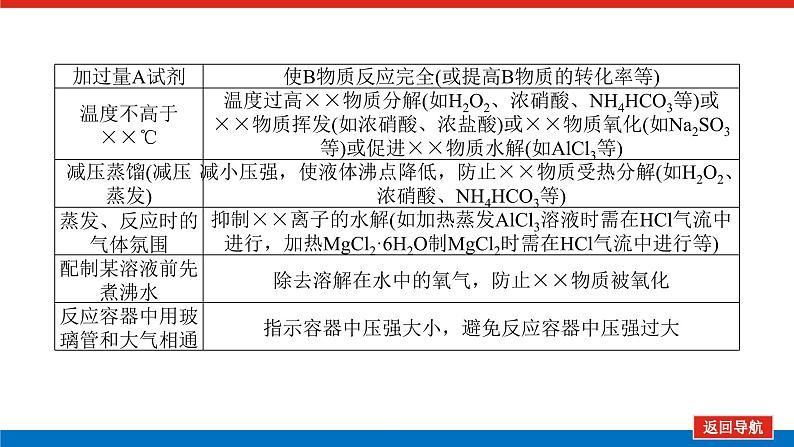 2025届高中化学全程复习构想课件全套70创新探究类综合实验07