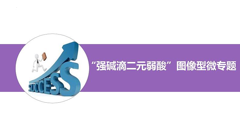 2024届高三化学二轮复习课件：“强碱滴二元弱酸”图像型型微专题第1页