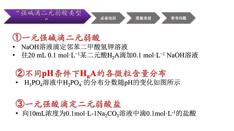 2024届高三化学二轮复习课件：“强碱滴二元弱酸”图像型型微专题第3页