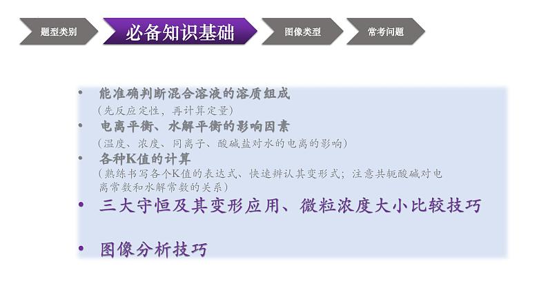 2024届高三化学二轮复习课件：“强碱滴二元弱酸”图像型型微专题第7页