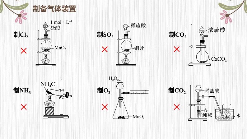 2024届高三化学二轮复习课件  典型实验装置及化学实验基本操作03