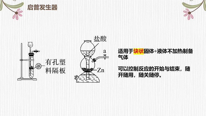 2024届高三化学二轮复习课件  典型实验装置及化学实验基本操作04