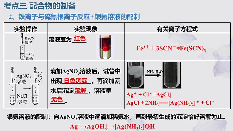 2025届高三化学人教版新高考一轮复习 配合物 课件06