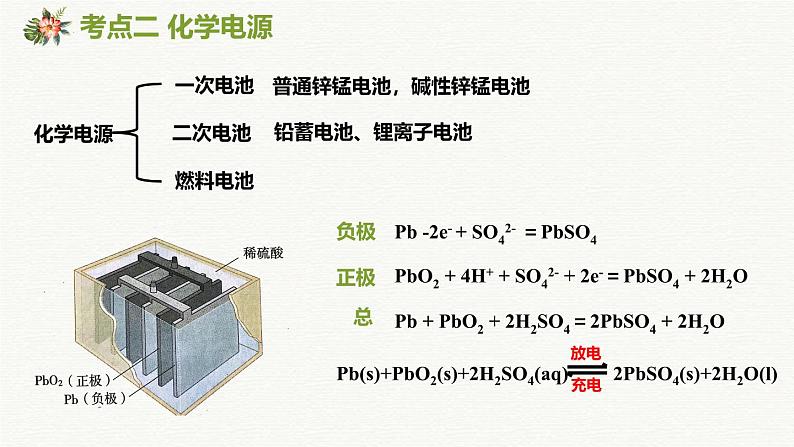 2025届高考化学一轮复习 电化学复习 课件03