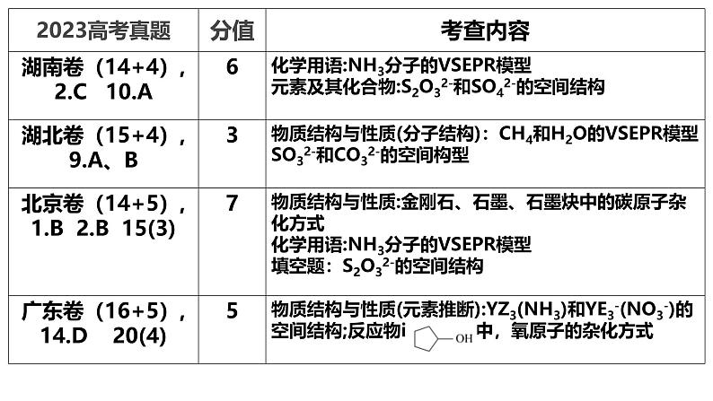 2025年高三化学一轮复习 分子的空间结构 课件第2页