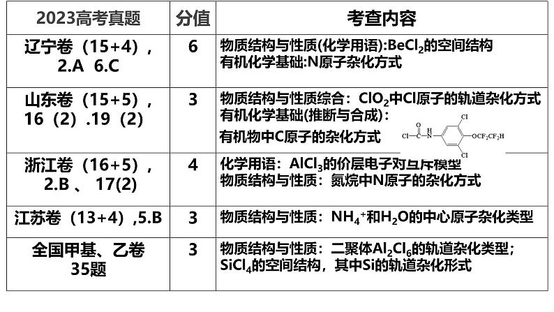 2025年高三化学一轮复习 分子的空间结构 课件第3页