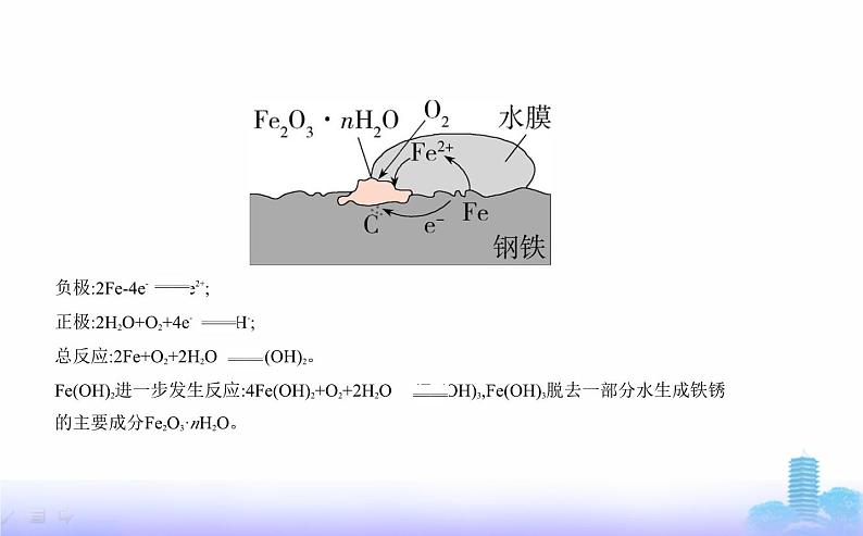 苏教版高中化学选择性必修1专题一化学反应与能量变化第三单元金属的腐蚀与防护教学课件02