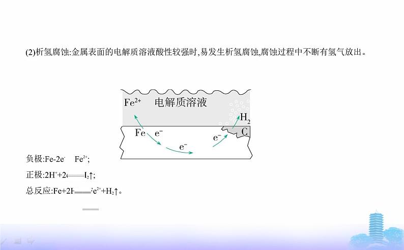 苏教版高中化学选择性必修1专题一化学反应与能量变化第三单元金属的腐蚀与防护教学课件03