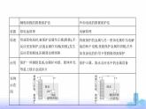苏教版高中化学选择性必修1专题一化学反应与能量变化第三单元金属的腐蚀与防护教学课件
