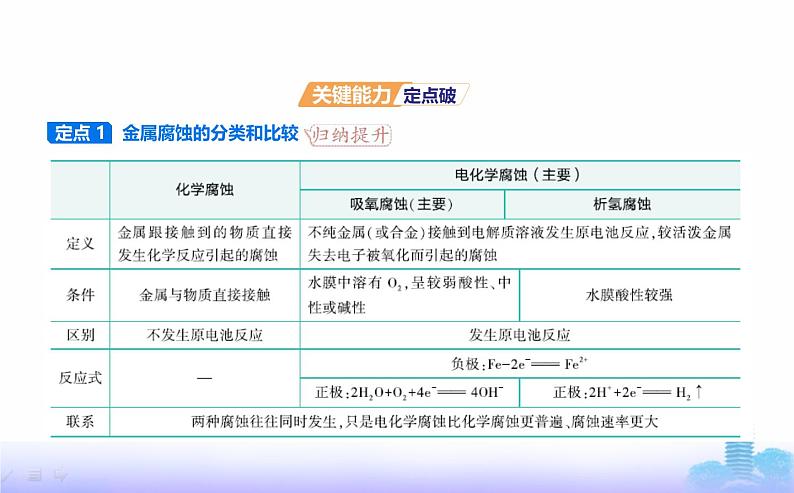 苏教版高中化学选择性必修1专题一化学反应与能量变化第三单元金属的腐蚀与防护教学课件08