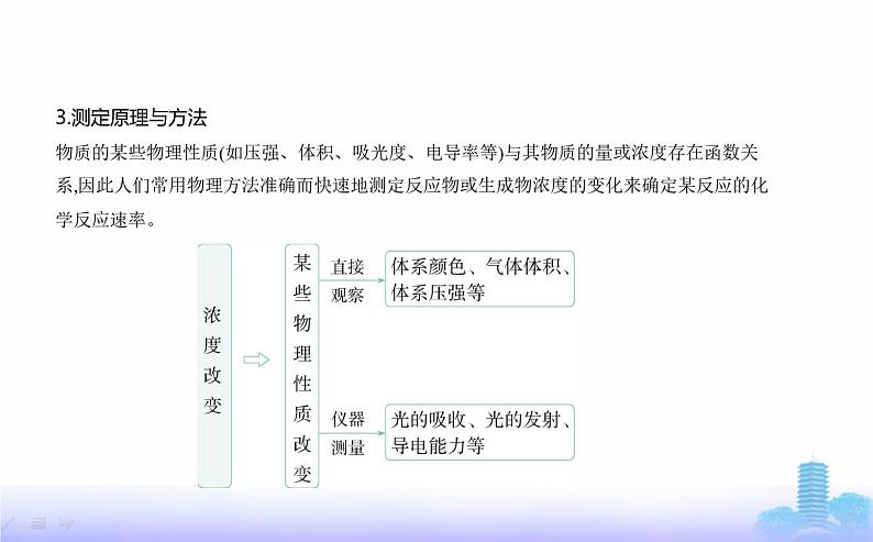 苏教版高中化学选择性必修1专题二化学反应速率与化学平衡第一单元化学反应速率教学课件第2页