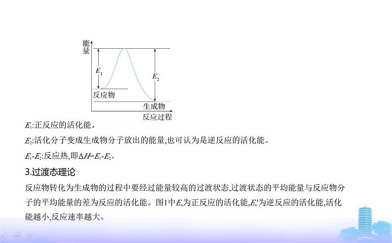 苏教版高中化学选择性必修1专题二化学反应速率与化学平衡第一单元化学反应速率教学课件第5页