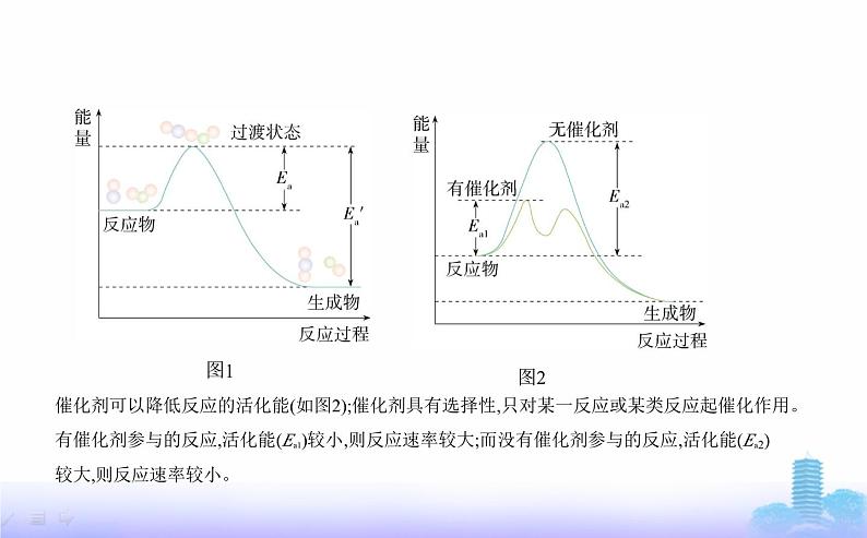 苏教版高中化学选择性必修1专题二化学反应速率与化学平衡第一单元化学反应速率教学课件第6页