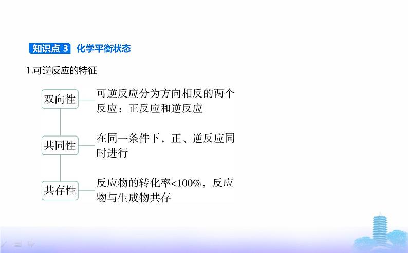 苏教版高中化学选择性必修1专题二化学反应速率与化学平衡第二单元化学反应的方向与限度教学课件第3页