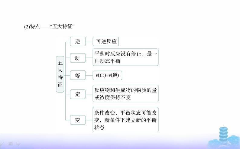 苏教版高中化学选择性必修1专题二化学反应速率与化学平衡第二单元化学反应的方向与限度教学课件第5页