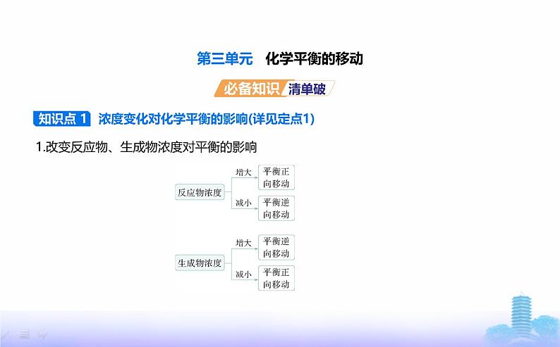 苏教版高中化学选择性必修1专题二化学反应速率与化学平衡第三单元化学平衡的移动教学课件01