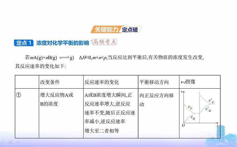 苏教版高中化学选择性必修1专题二化学反应速率与化学平衡第三单元化学平衡的移动教学课件07