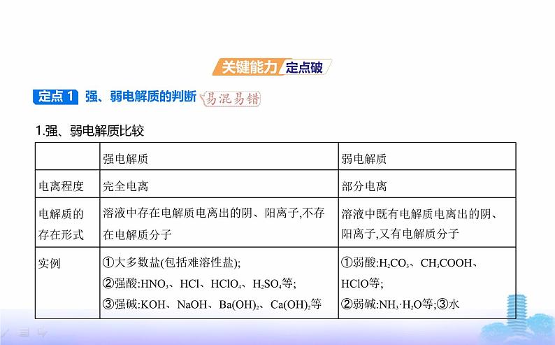 苏教版高中化学选择性必修1专题三水溶液中的离子反应第一单元弱电解质的电离平衡教学课件第8页