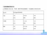 苏教版高中化学选择性必修1专题三水溶液中的离子反应第二单元溶液的酸碱性教学课件