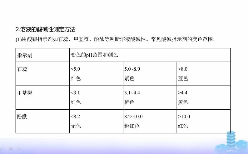 苏教版高中化学选择性必修1专题三水溶液中的离子反应第二单元溶液的酸碱性教学课件第2页