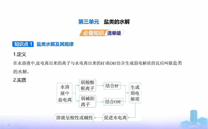 苏教版高中化学选择性必修1专题三水溶液中的离子反应第三单元盐类的水解教学课件第1页