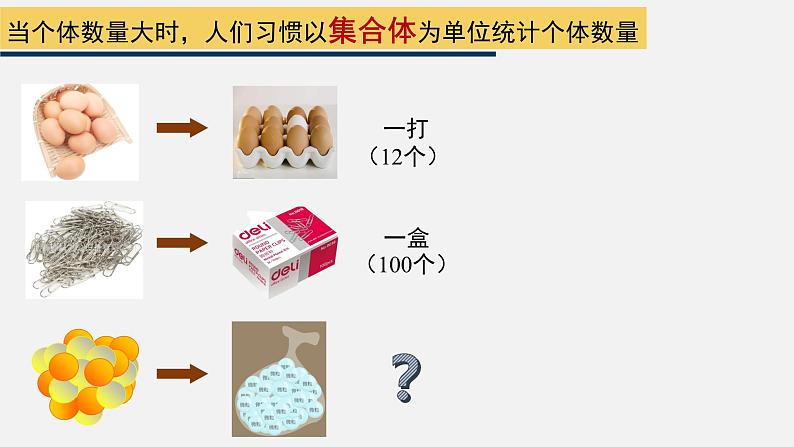 2.3.1 物质的量  课件  2024-2025学年高一上学期化学人教版（2019）必修第一册第3页