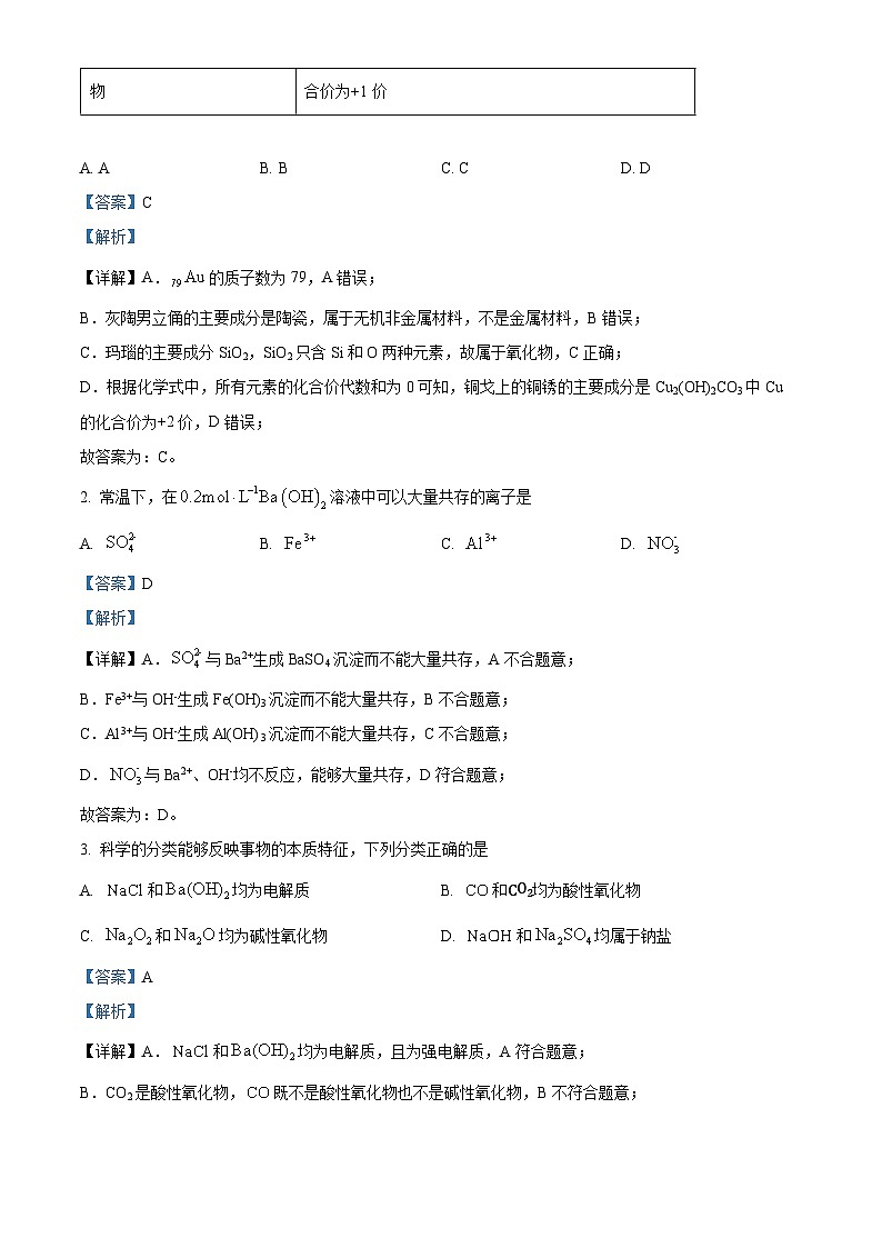 陕西省西安市临潼区华清中学2023-2024学年高一上学期期末质量监测化学试题（原卷版+解析版）02
