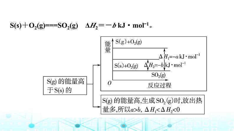 苏教版高中化学选择性必修1化学反应原理专题一第一单元能力课时一化学反应的热效应课件第5页