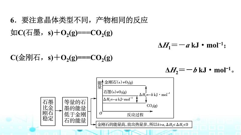 苏教版高中化学选择性必修1化学反应原理专题一第一单元能力课时一化学反应的热效应课件第6页