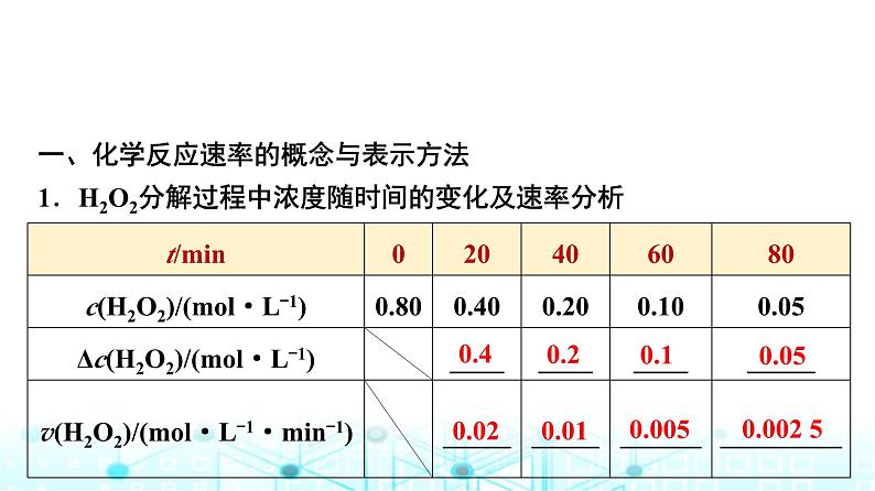 苏教版高中化学选择性必修1化学反应原理专题二第一单元基础课时九化学反应速率的表示方法课件03